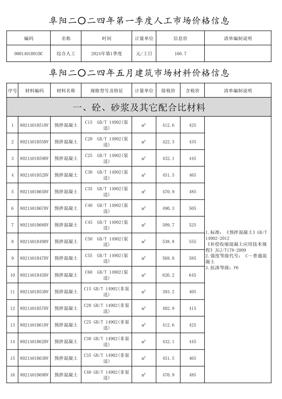 2024年阜阳工程造价信息第5期.pdf_第1页