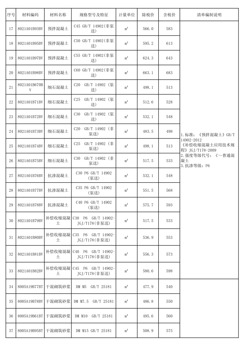 2023年阜阳工程造价信息第6期.pdf_第2页