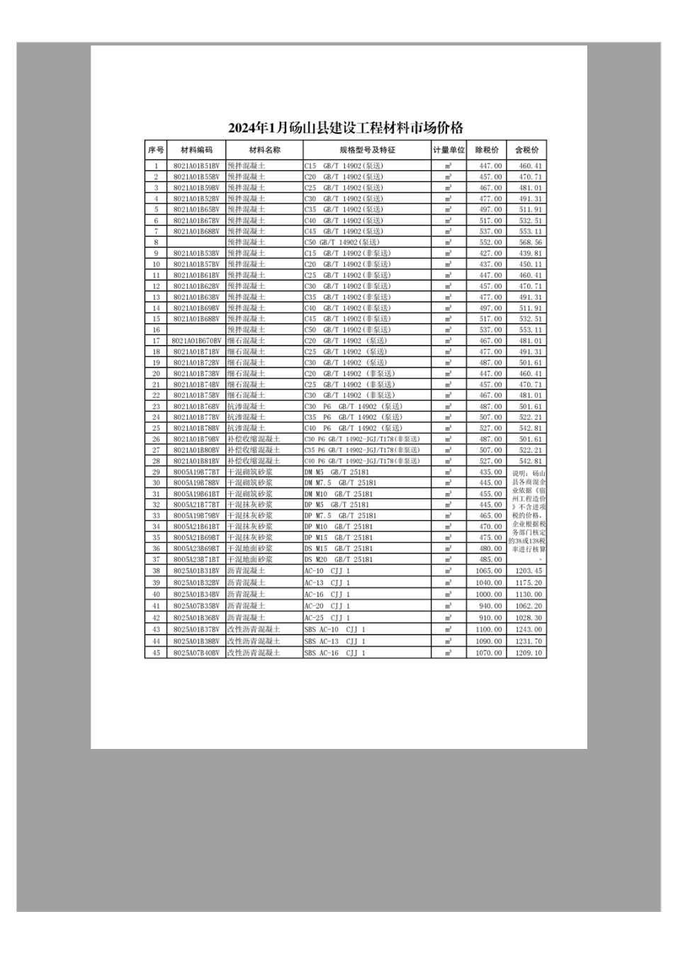 砀山县2024年1月建设工程材料市场价格.pdf_第1页