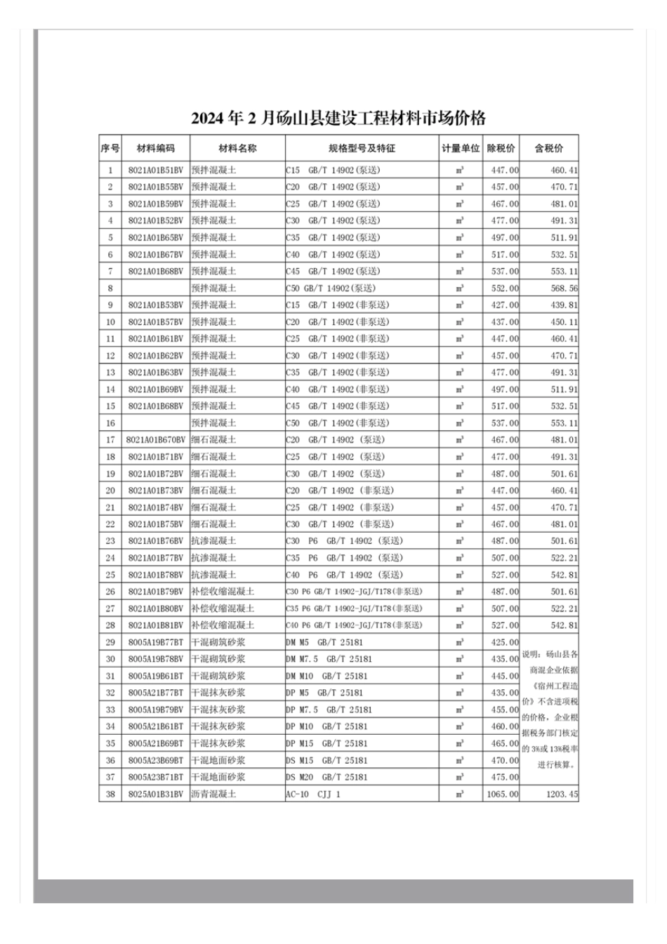 砀山县2024年2月建设工程材料市场价格.pdf_第1页