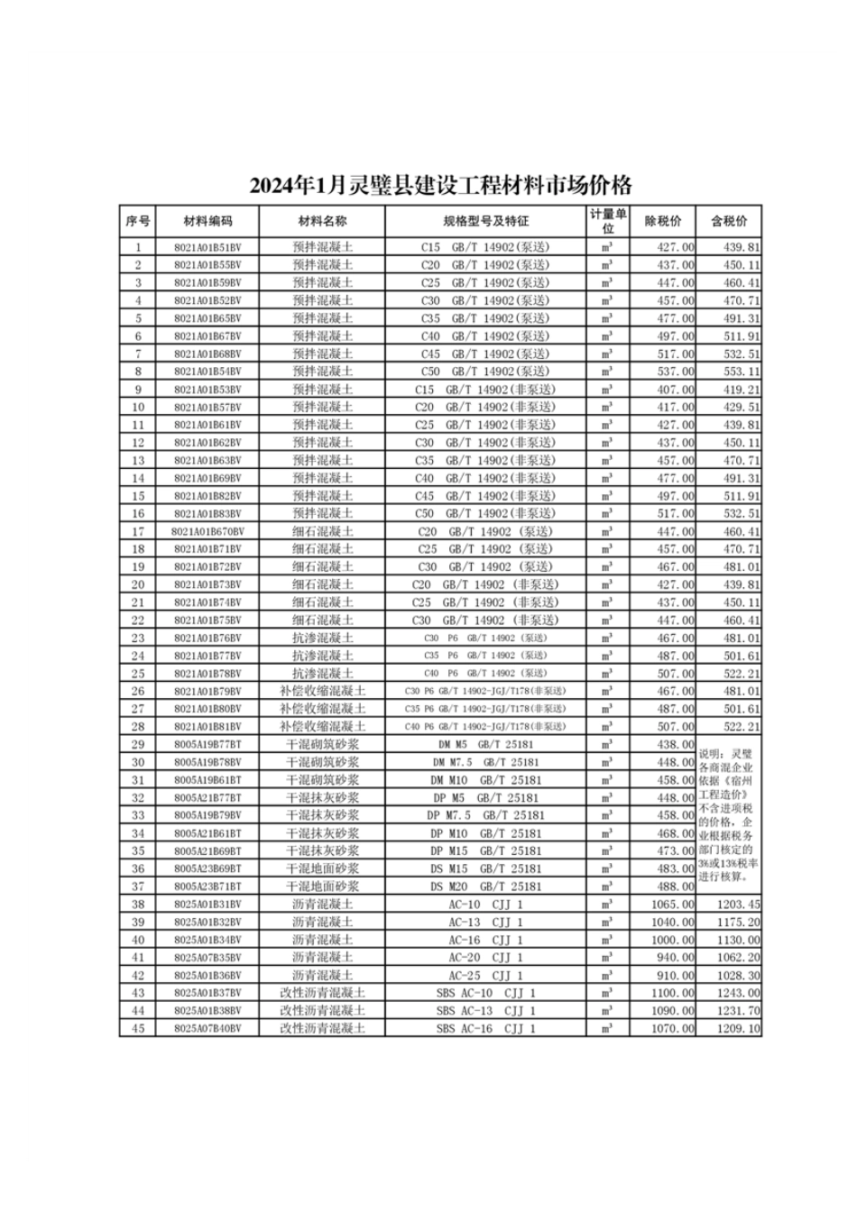 灵璧县2024年1月建设工程材料市场价格.pdf_第1页