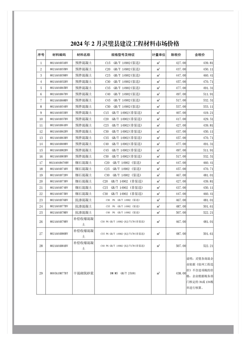 灵璧县2024年2月建设工程材料市场价格.pdf_第1页