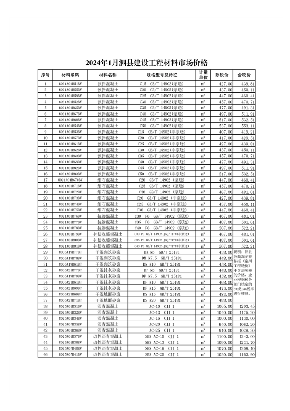 泗县2024年1月建设工程材料市场价格.pdf_第1页
