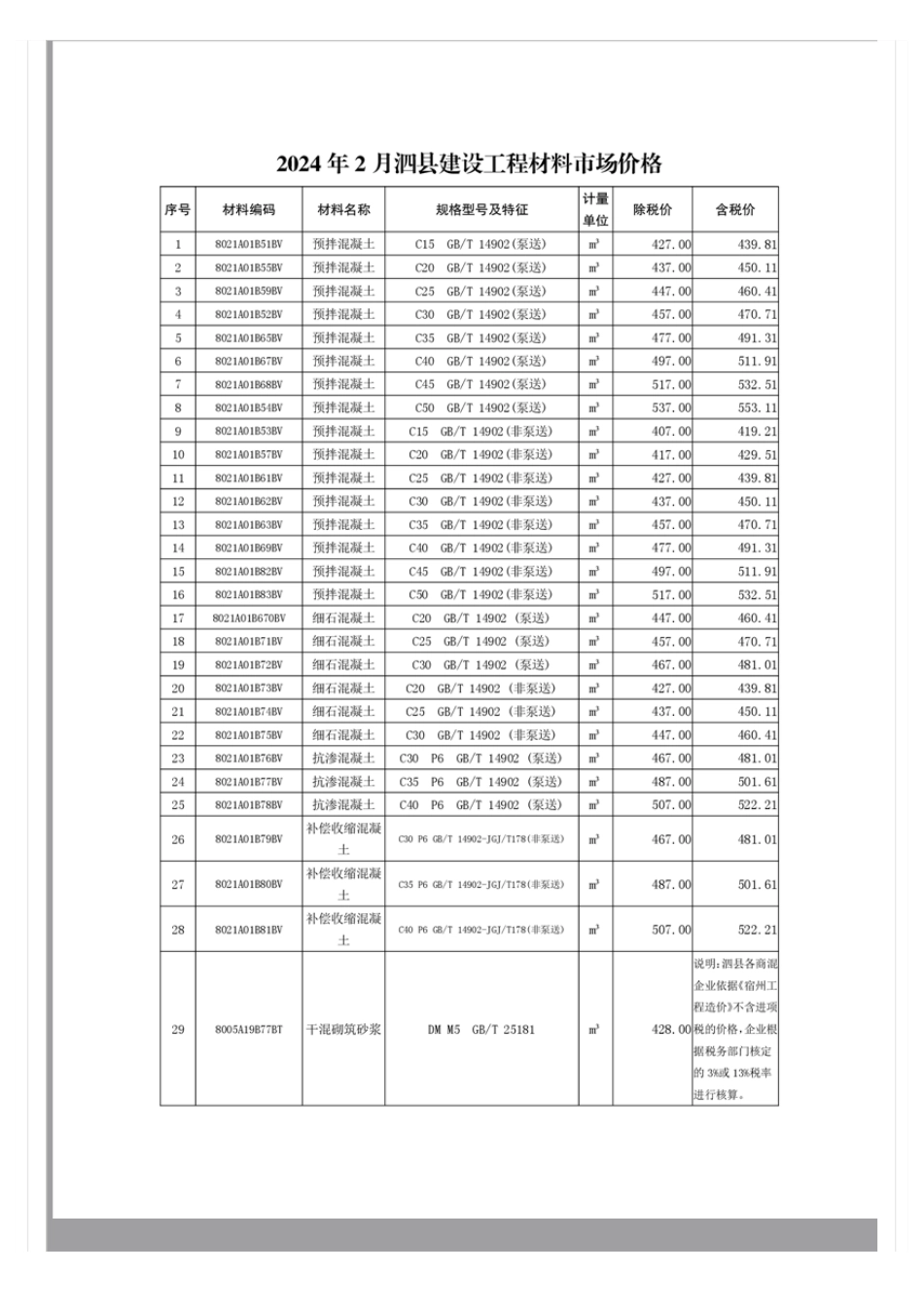 泗县2024年2月材料市场价格.pdf_第1页