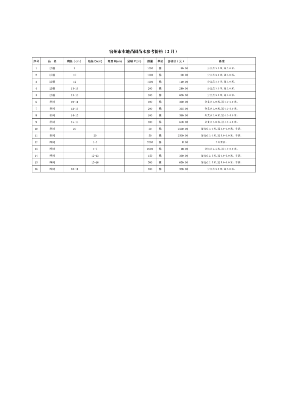 宿州市2024年2月本地苗圃苗木参考价格.pdf_第1页