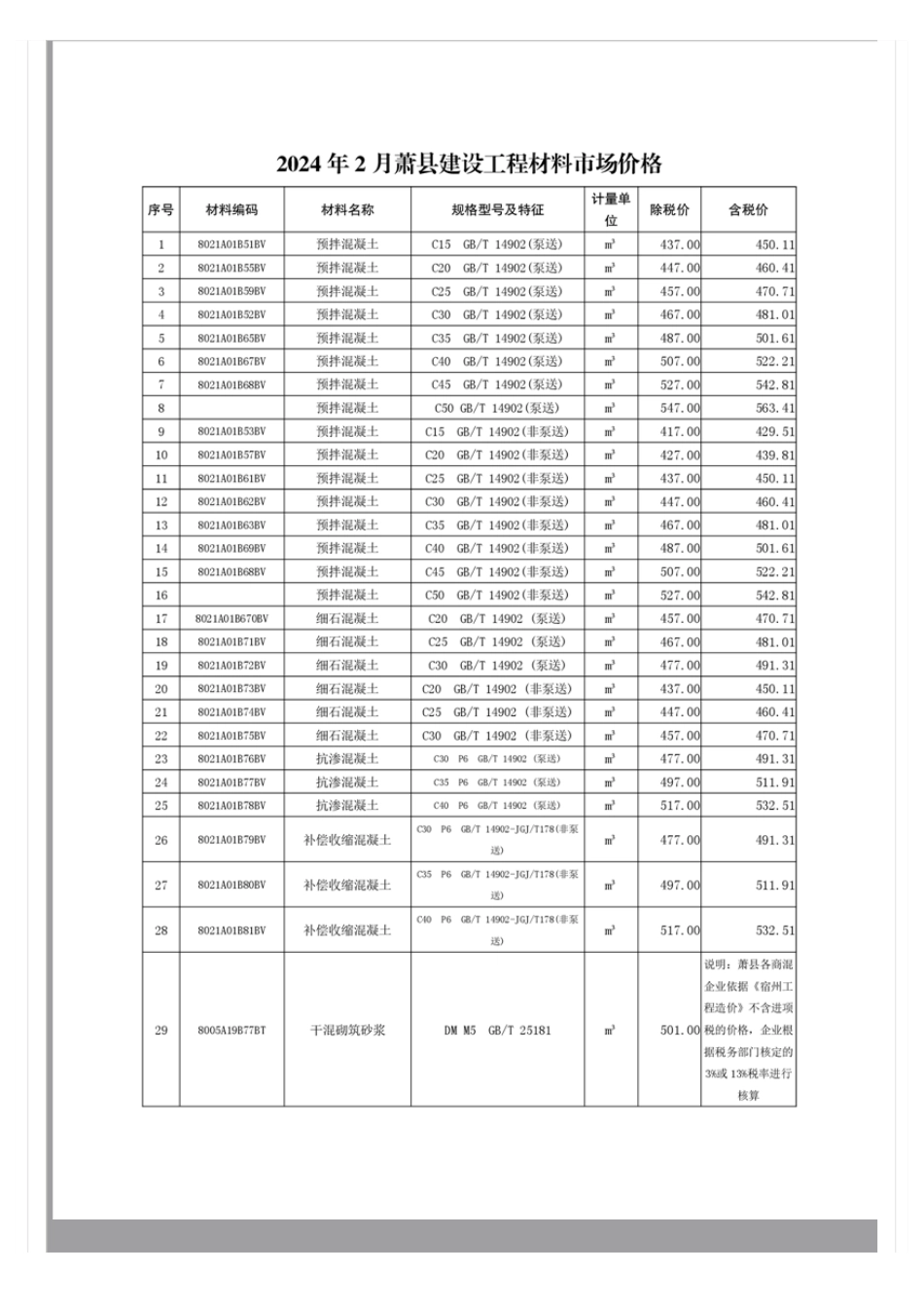 萧县2024年2月材料市场价格.pdf_第1页