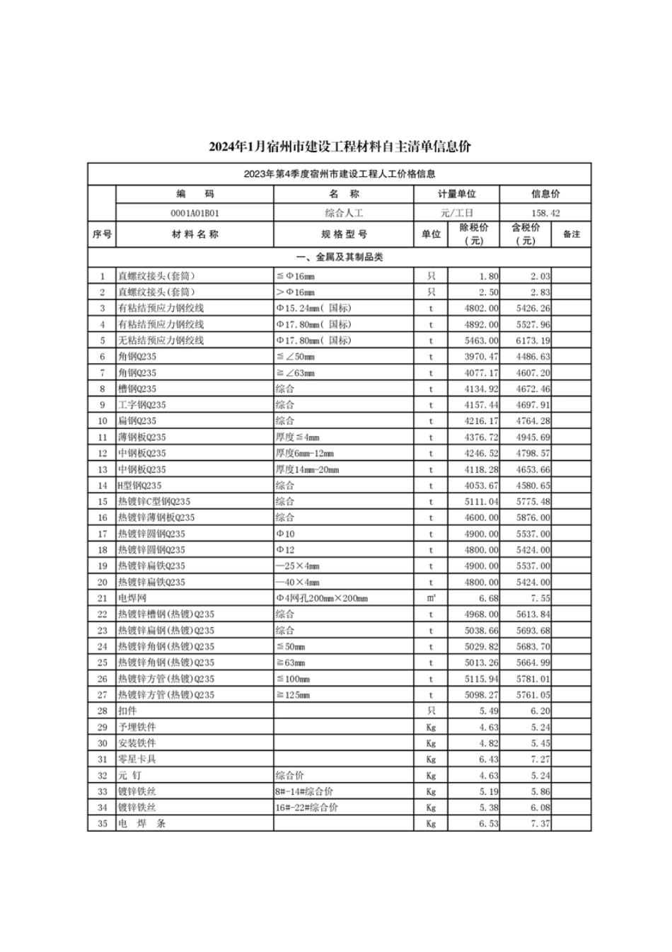 宿州市2024年1月建设工程材料自主清单信息价.pdf_第1页