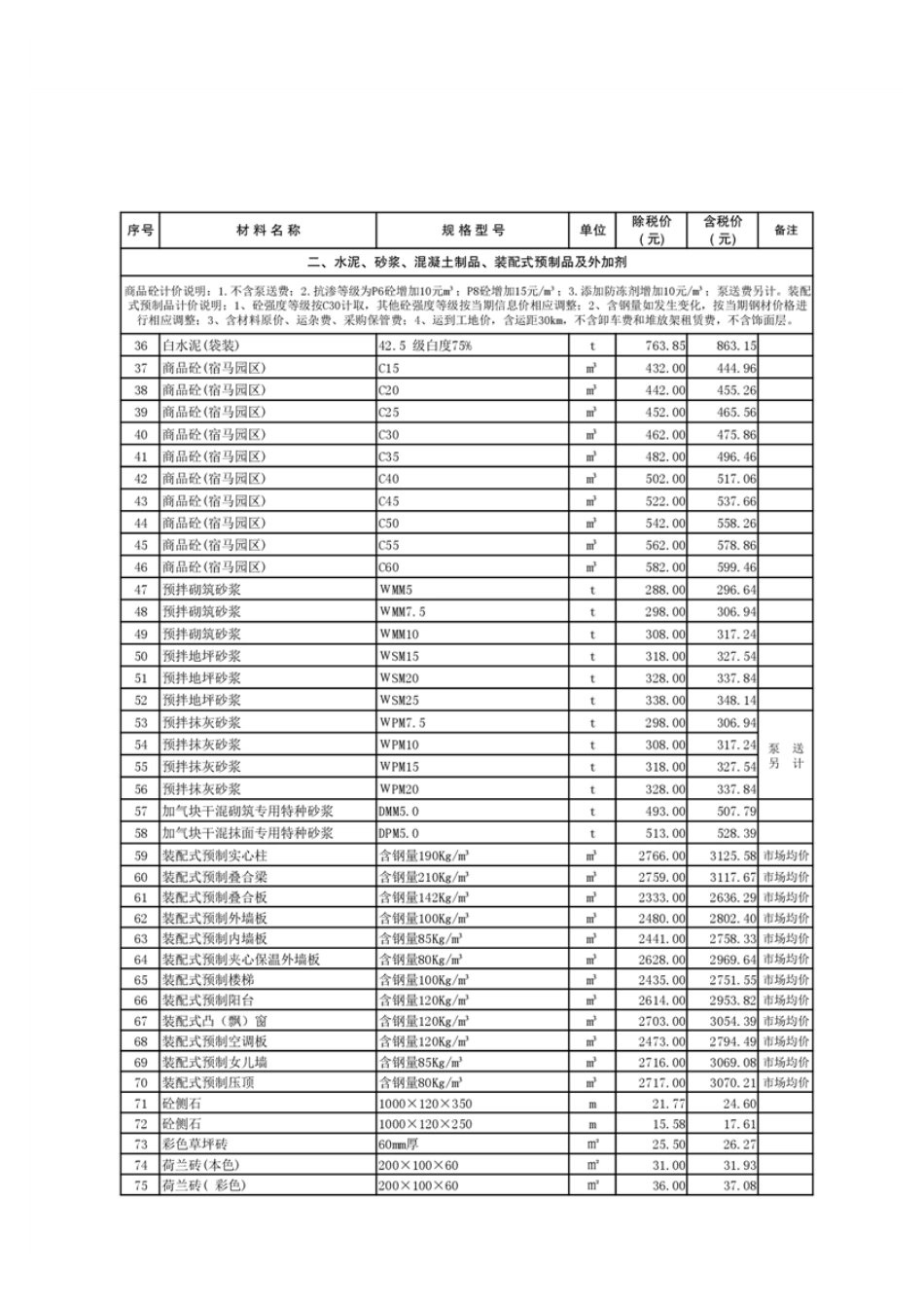 宿州市2024年1月建设工程材料自主清单信息价.pdf_第2页