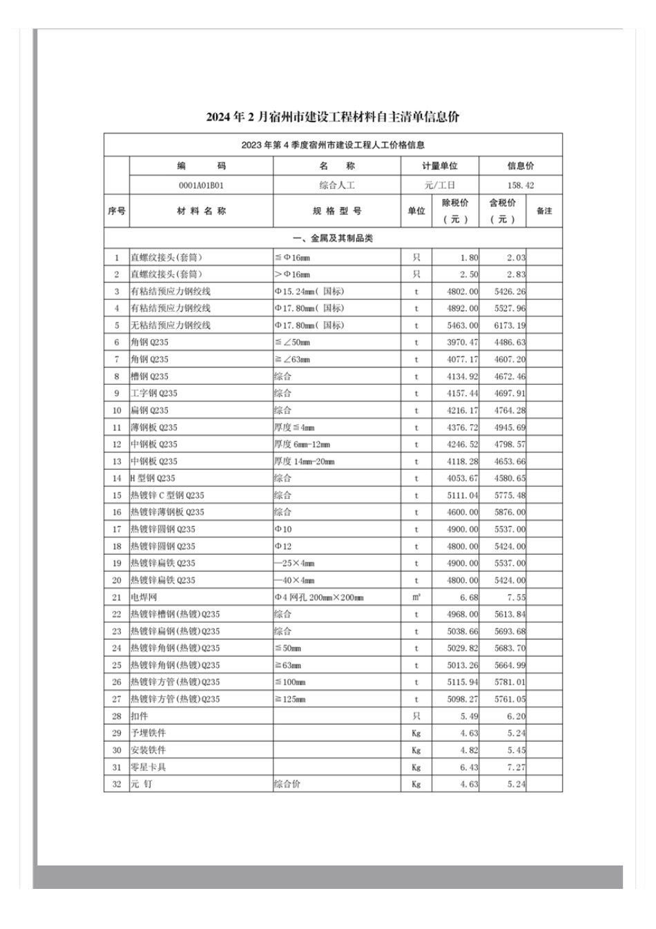 宿州市2024年2月建设工程材料自主清单信息价.pdf_第1页