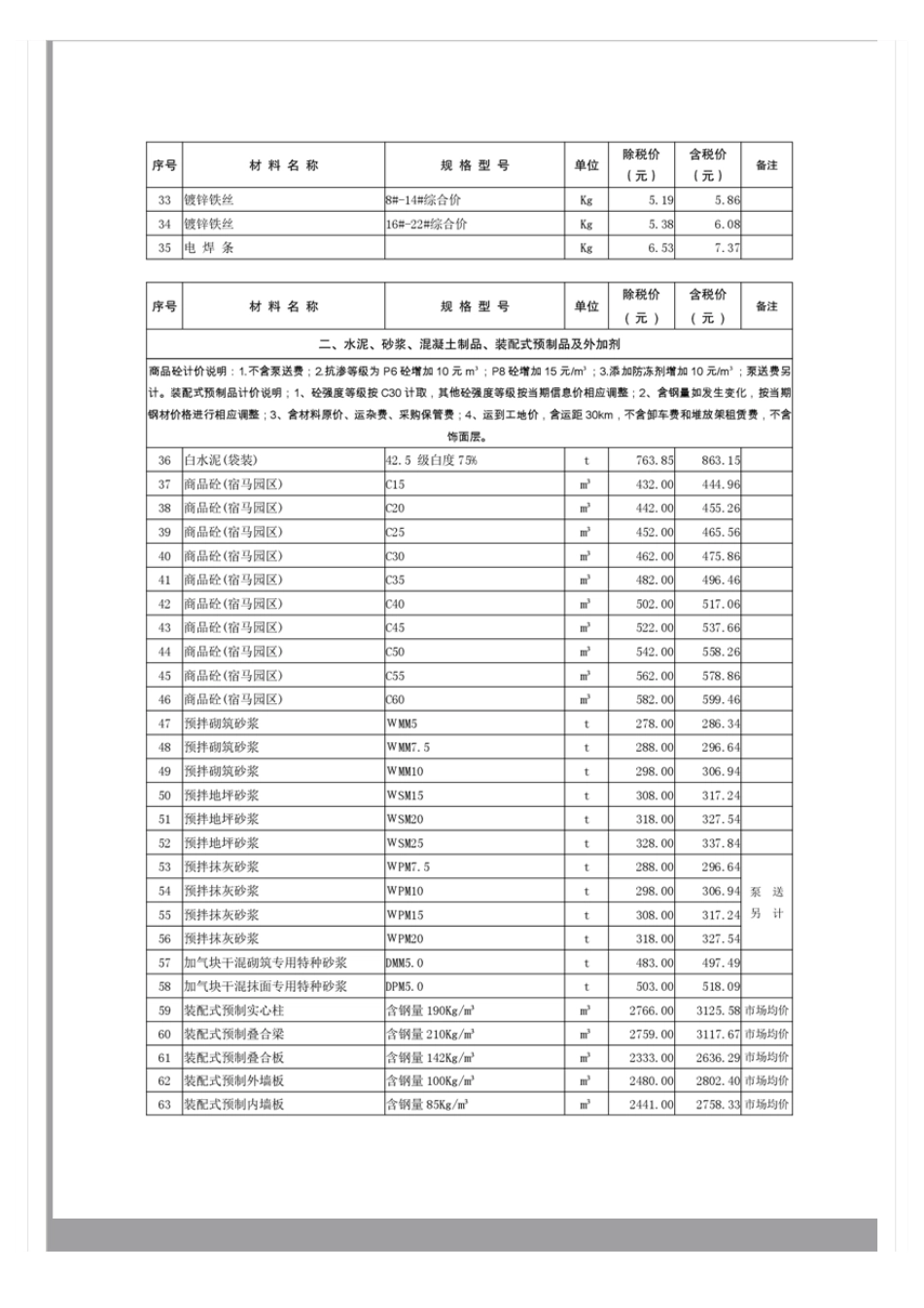 宿州市2024年2月建设工程材料自主清单信息价.pdf_第2页