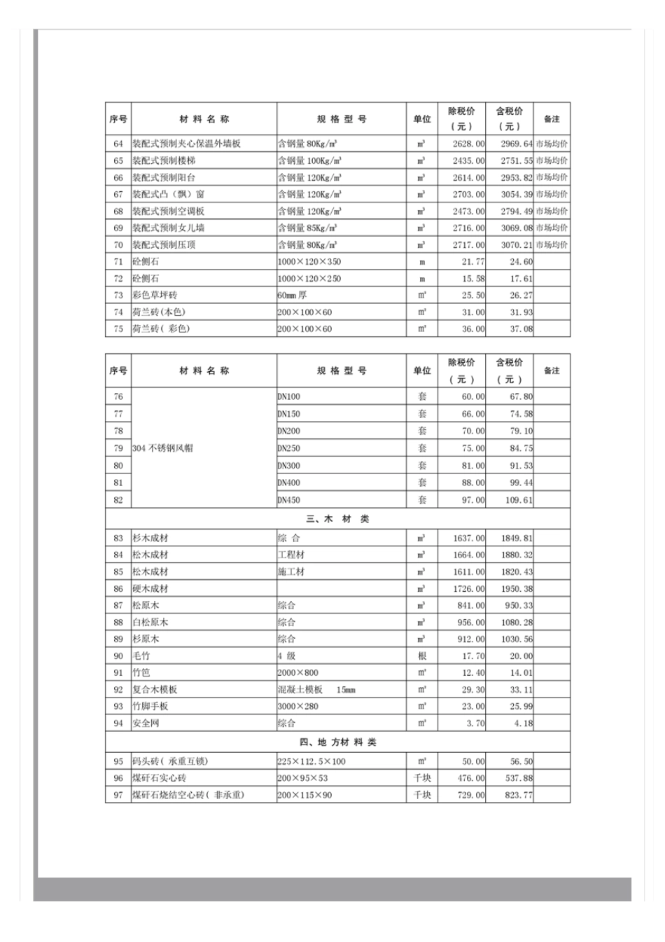 宿州市2024年2月建设工程材料自主清单信息价.pdf_第3页
