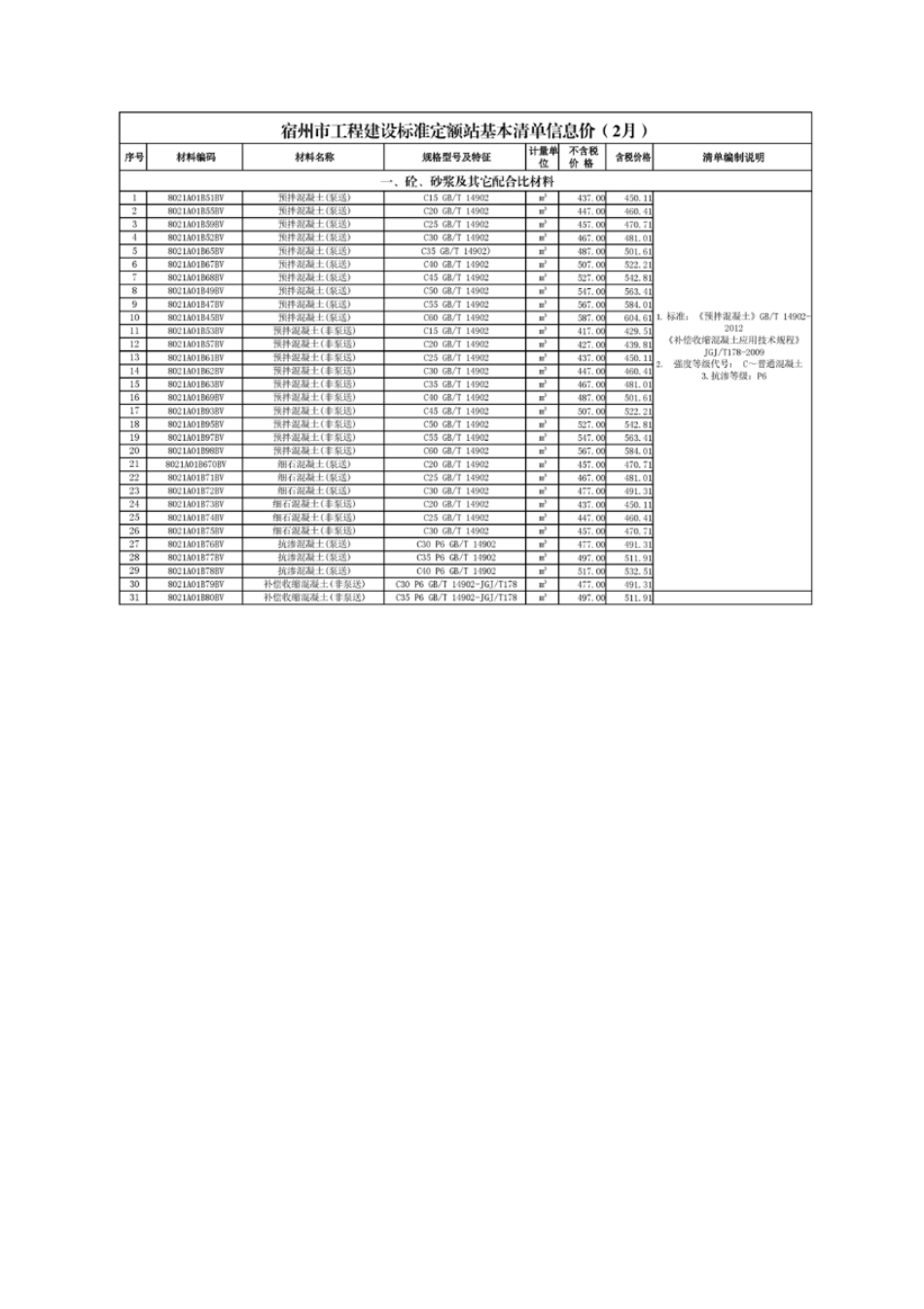宿州市2024年2月建筑材料基础清单信息价.pdf_第1页