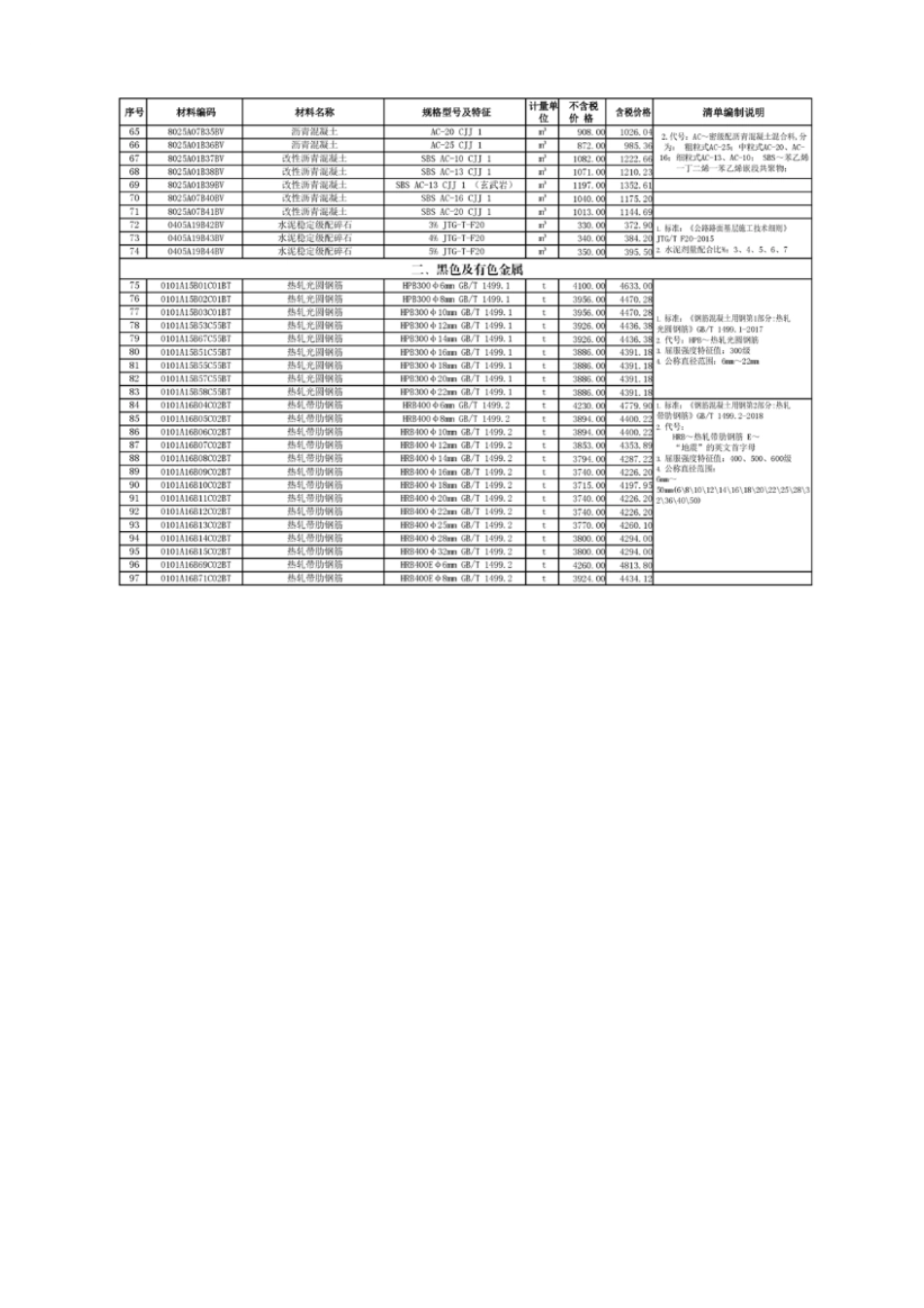 宿州市2024年2月建筑材料基础清单信息价.pdf_第3页