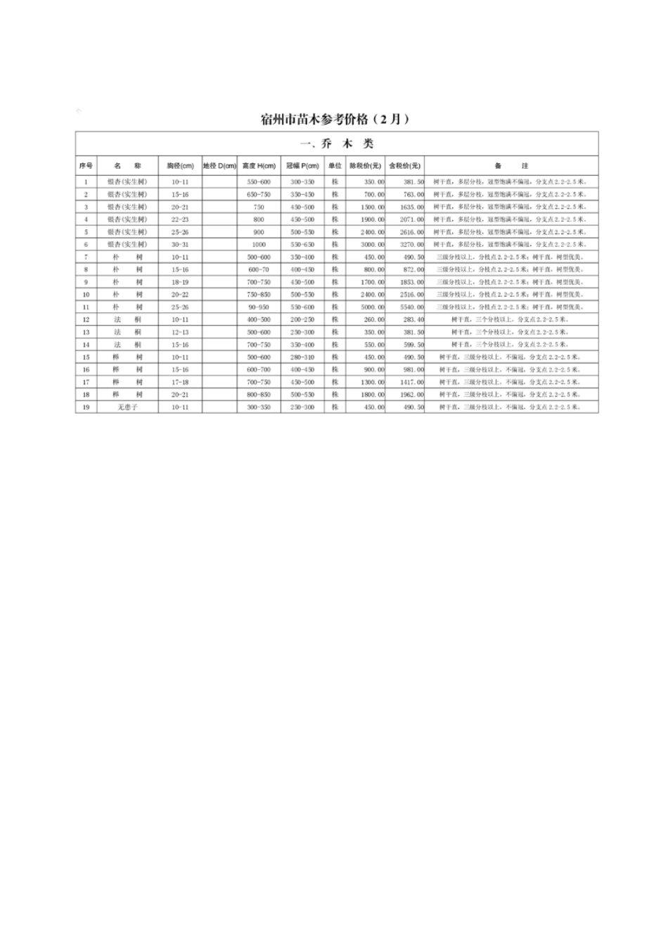 宿州市2024年2月苗木信息参考价格.pdf_第1页