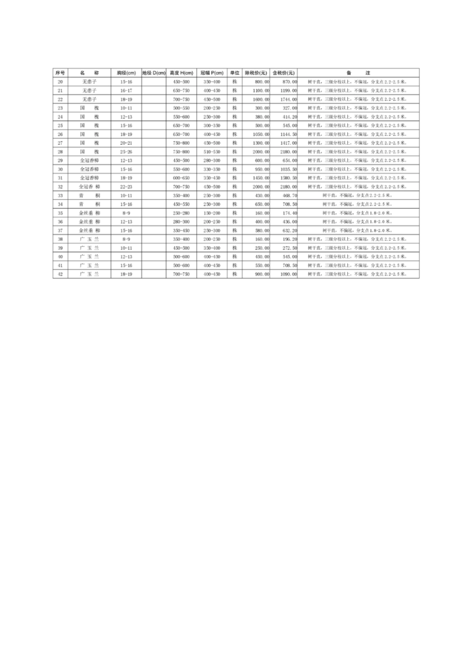宿州市2024年2月苗木信息参考价格.pdf_第2页