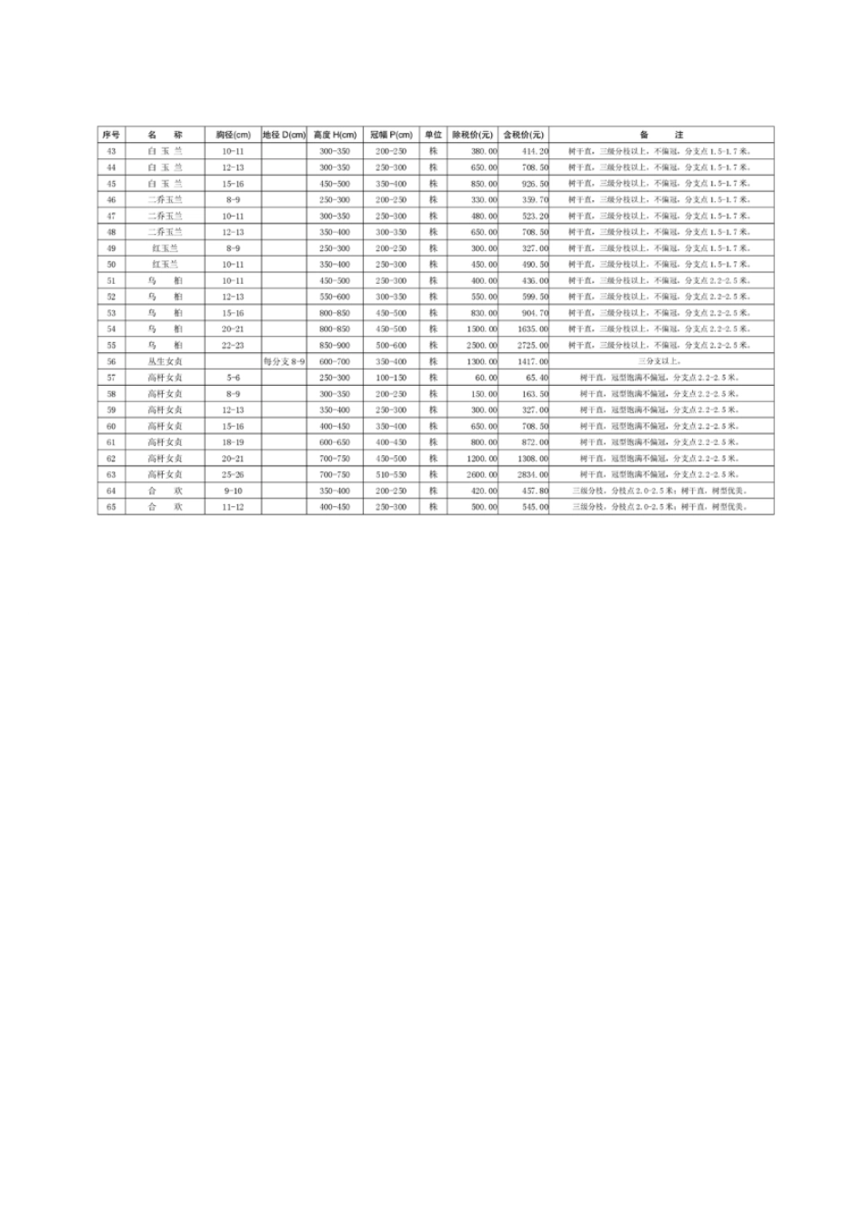 宿州市2024年2月苗木信息参考价格.pdf_第3页