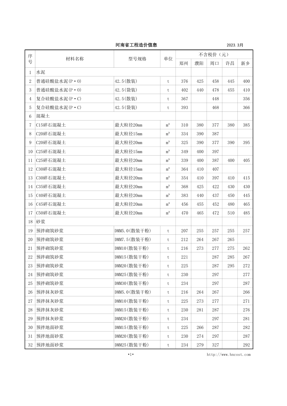 河南省2023年3-4月建设工程材料价格信息.pdf_第3页