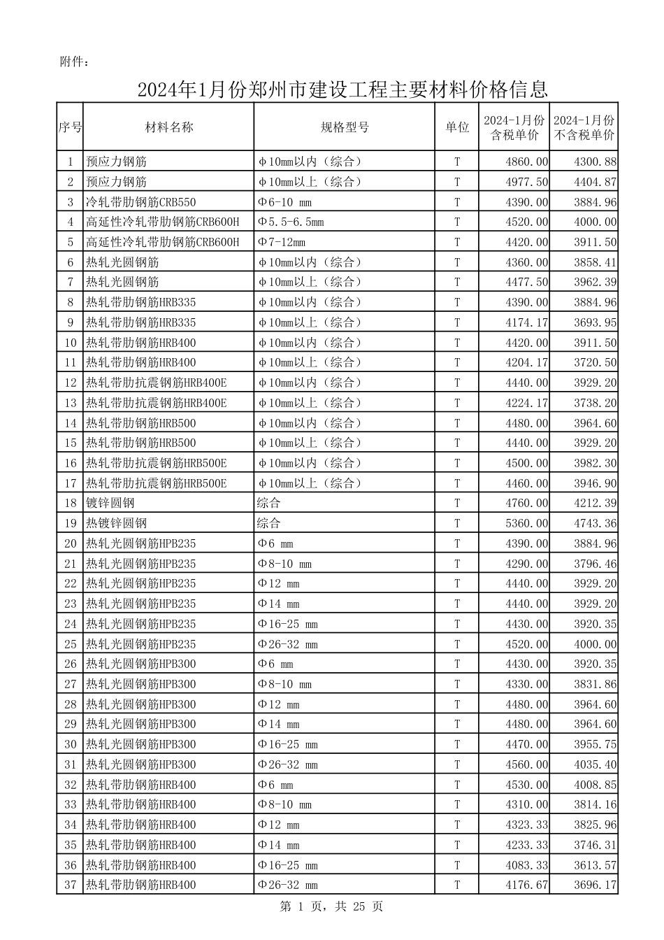 2024年1月份郑州市建设工程主要材料价格信息.pdf_第1页