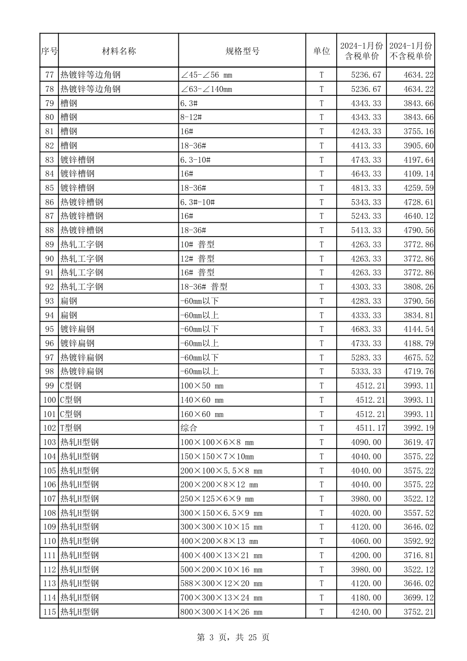 2024年1月份郑州市建设工程主要材料价格信息.pdf_第3页