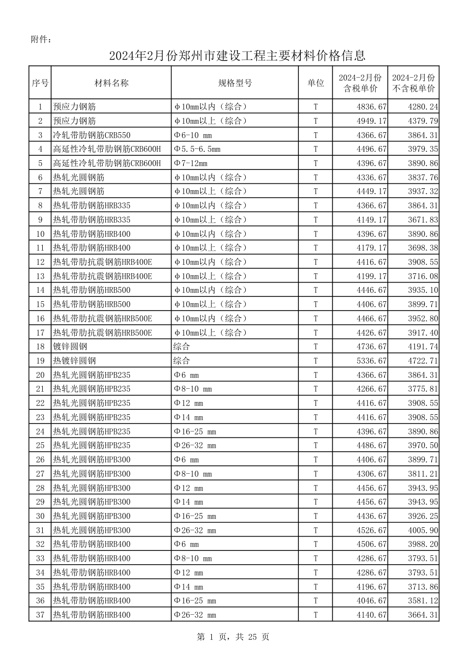 2024年2月份郑州市建设工程主要材料价格信息.pdf_第1页