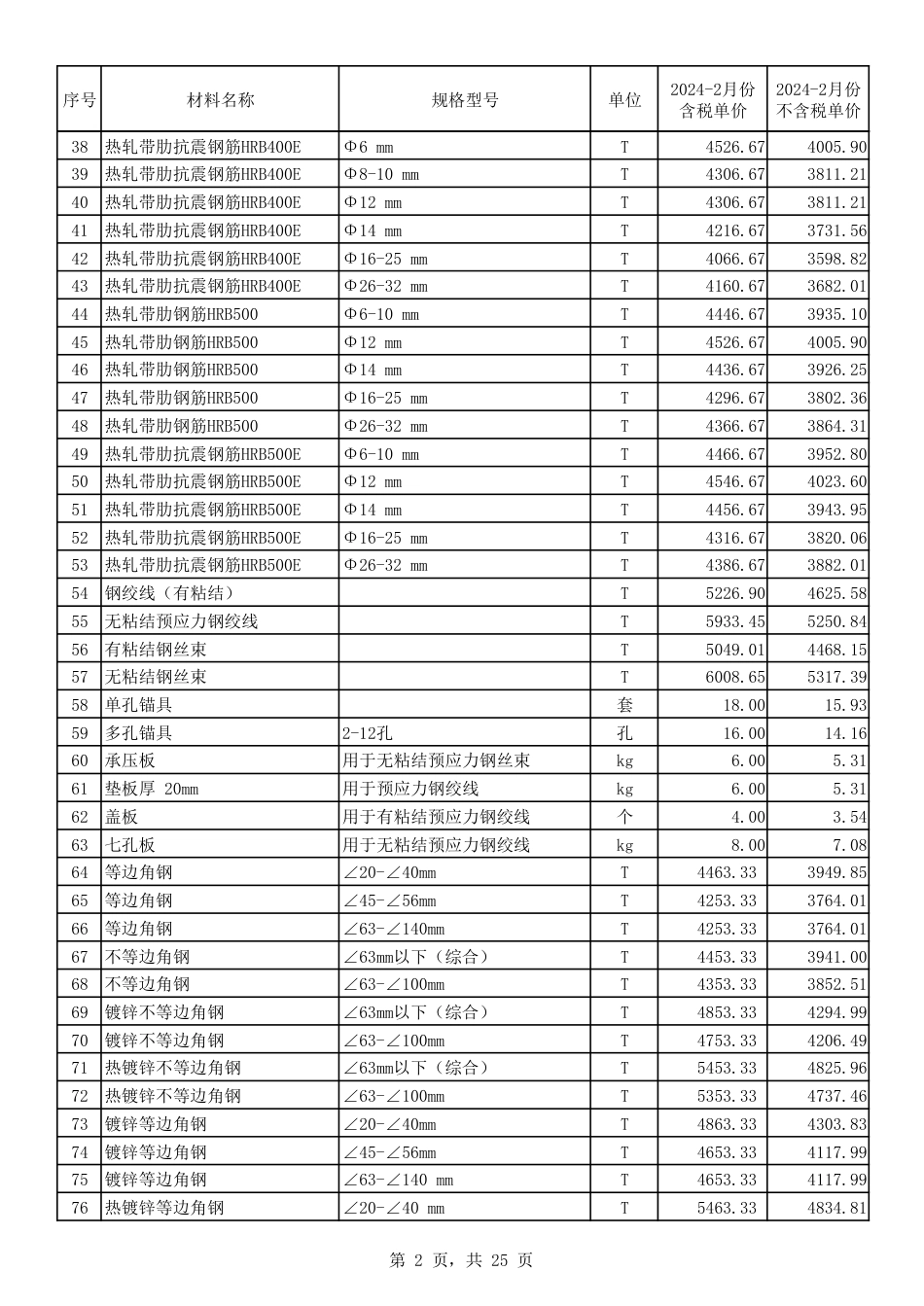 2024年2月份郑州市建设工程主要材料价格信息.pdf_第2页