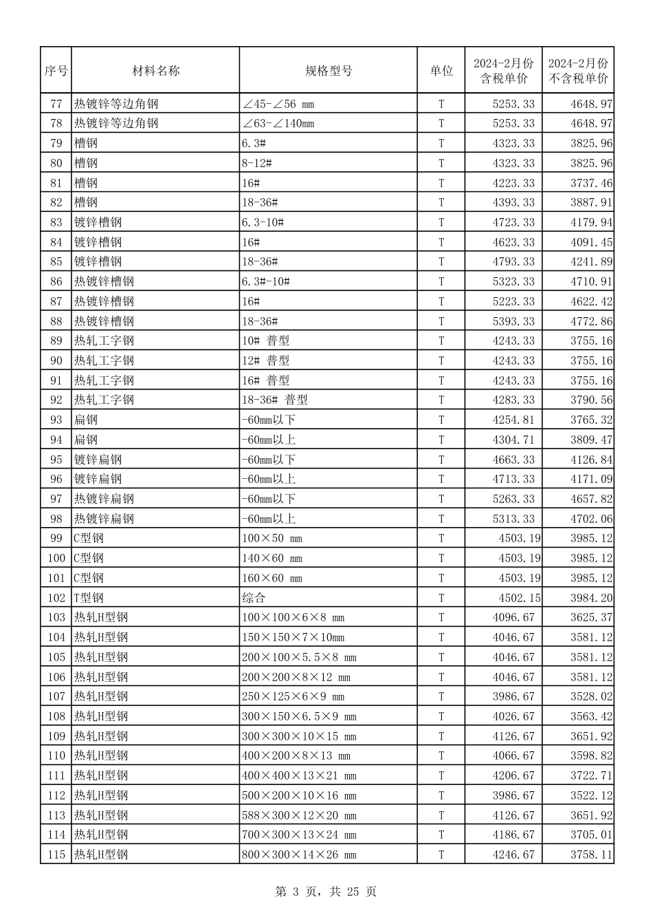 2024年2月份郑州市建设工程主要材料价格信息.pdf_第3页