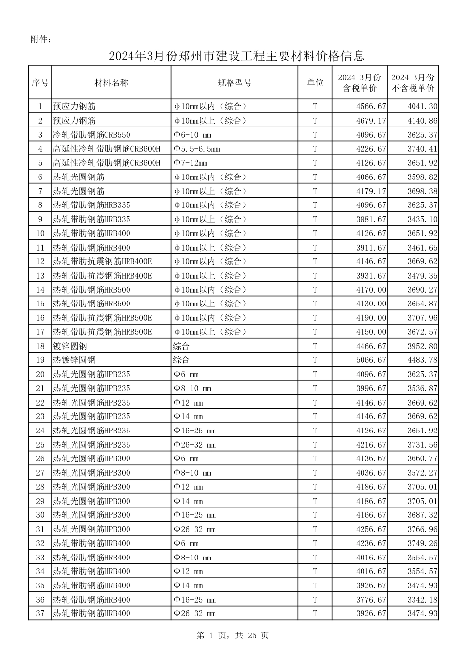 2024年3月份郑州市建设工程主要材料价格信息.pdf_第1页