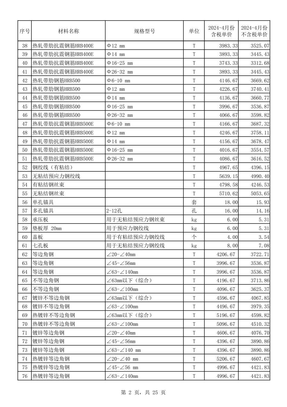2024年4月份郑州市建设工程主要材料价格信息.pdf_第2页
