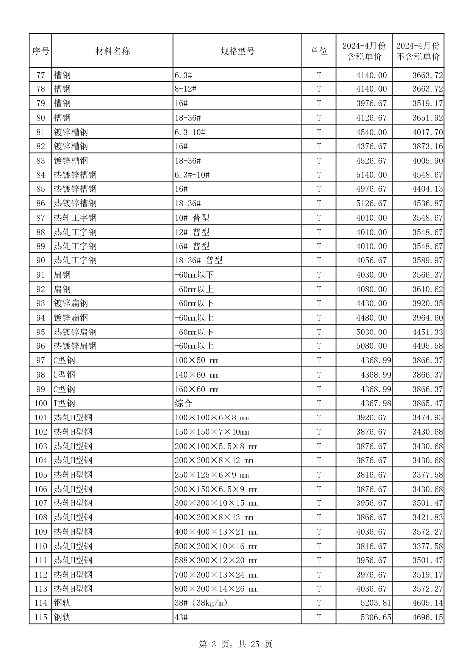 2024年4月份郑州市建设工程主要材料价格信息.pdf_第3页