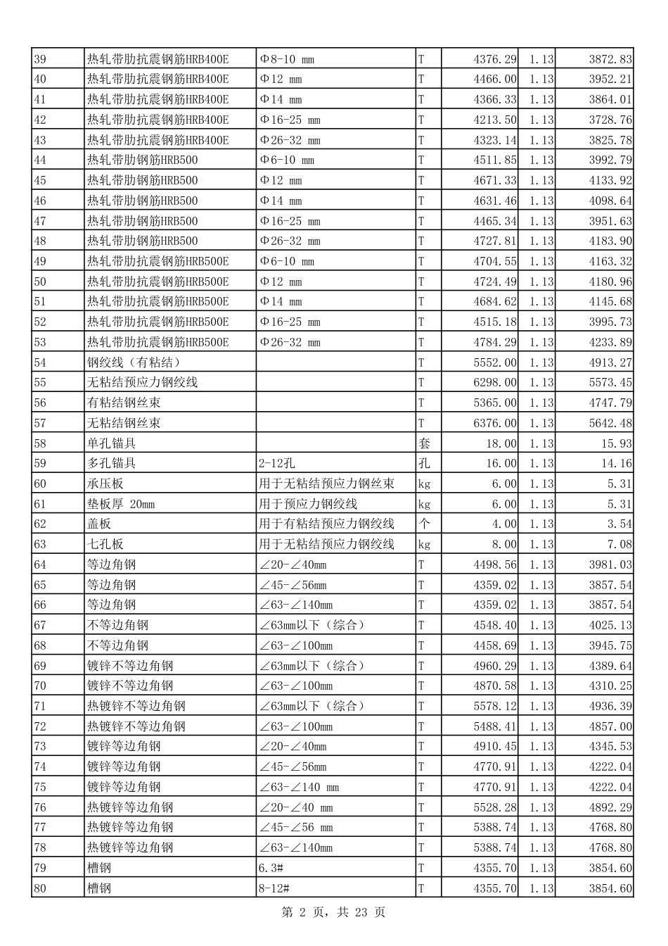 2023年1月份郑州市建设工程主要材料价格信息.pdf_第2页