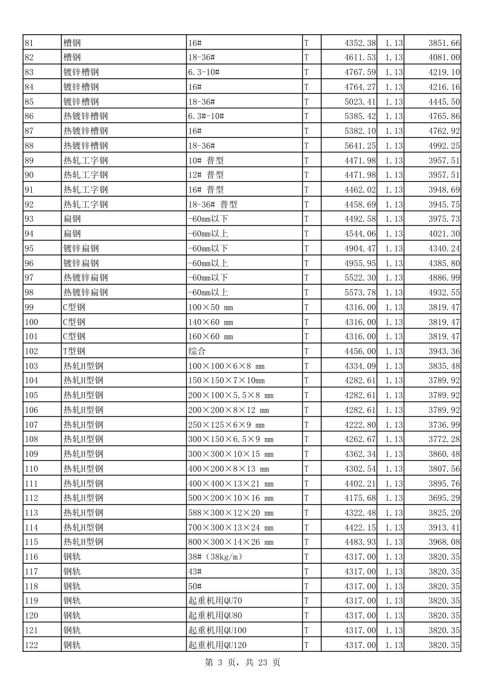 2023年1月份郑州市建设工程主要材料价格信息.pdf_第3页