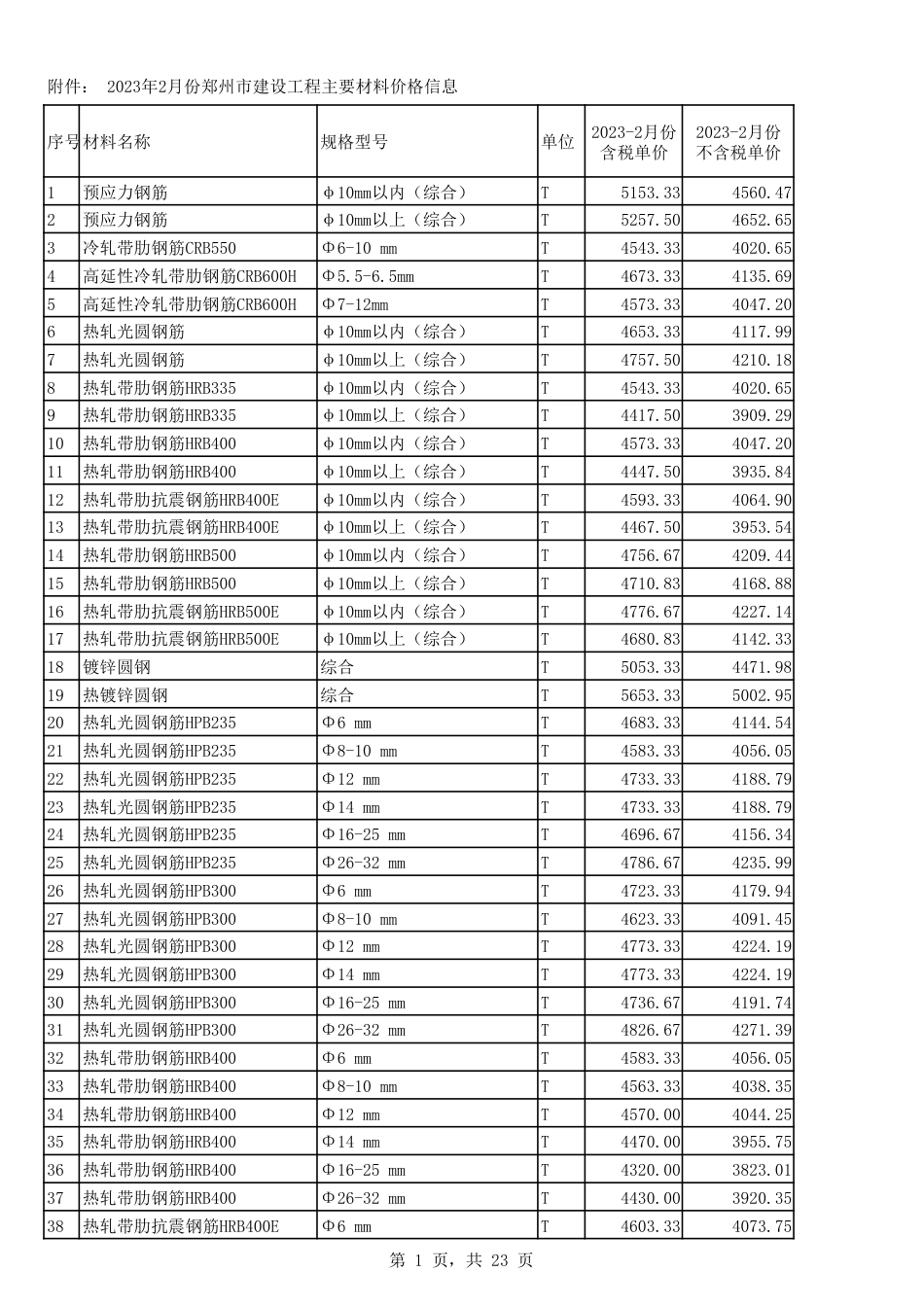 2023年2月份郑州市建设工程主要材料价格信息.pdf_第1页