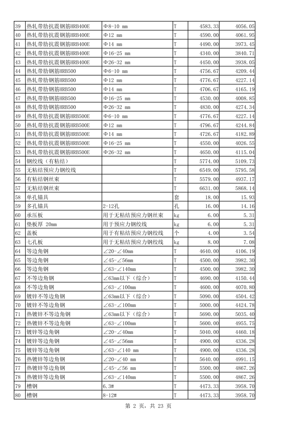 2023年2月份郑州市建设工程主要材料价格信息.pdf_第2页