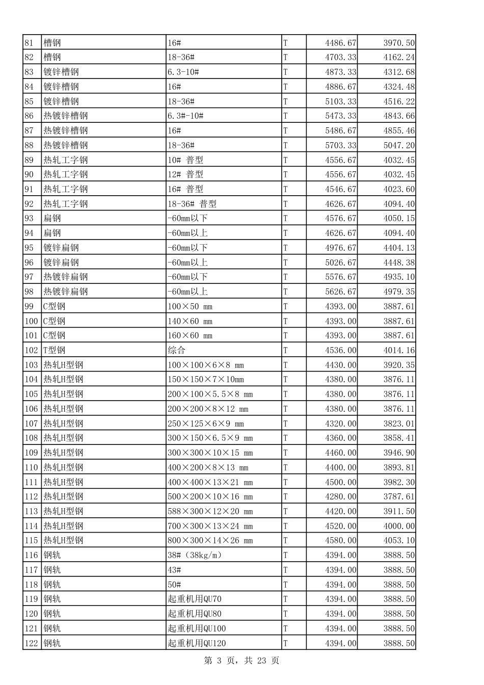 2023年2月份郑州市建设工程主要材料价格信息.pdf_第3页