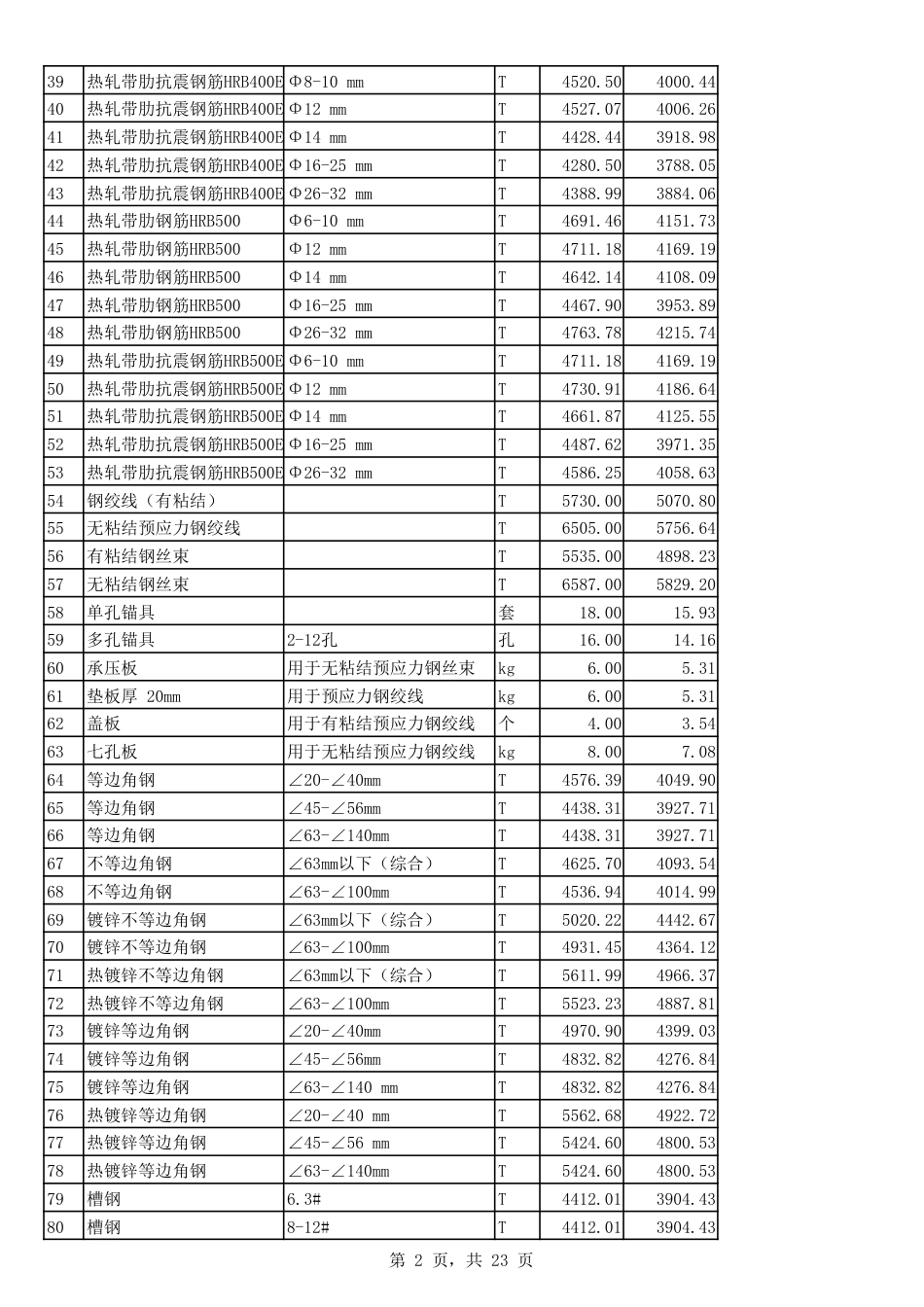 2023年3月份郑州市建设工程主要材料价格信息.pdf_第2页