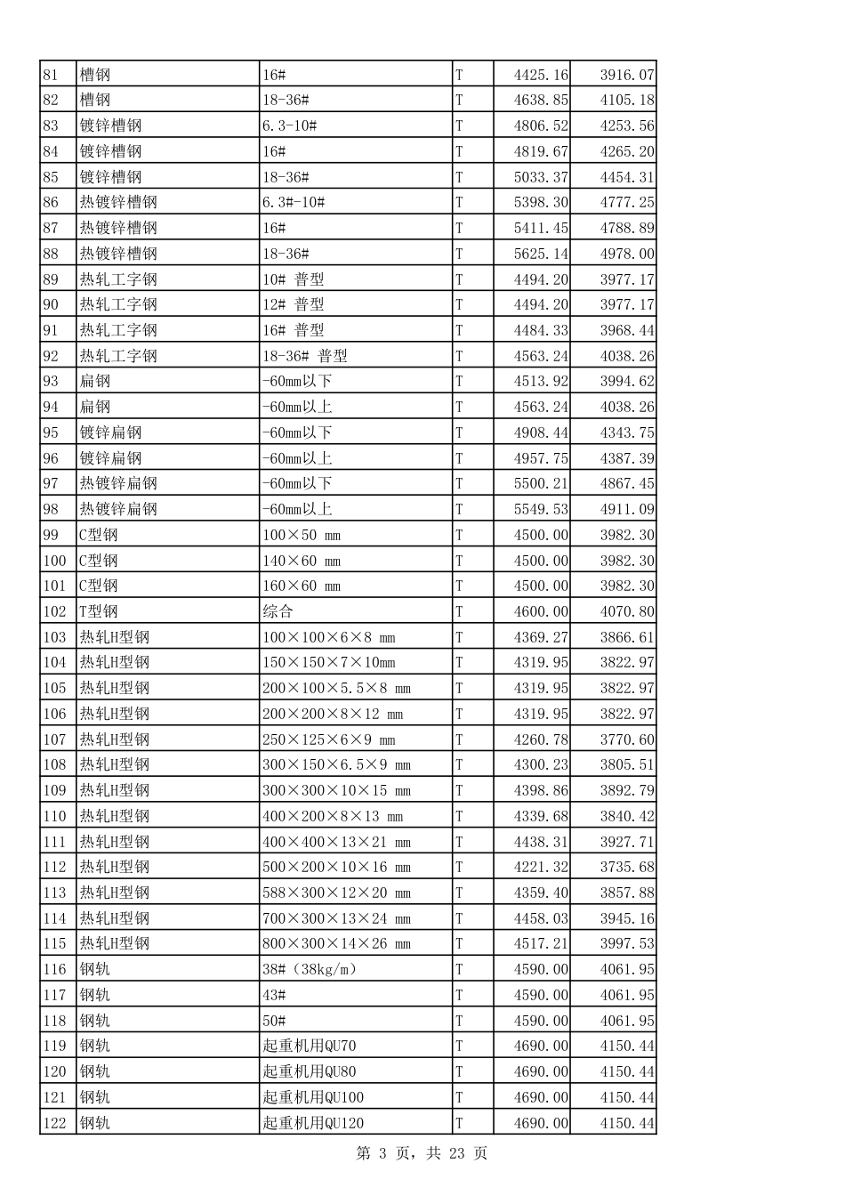 2023年3月份郑州市建设工程主要材料价格信息.pdf_第3页