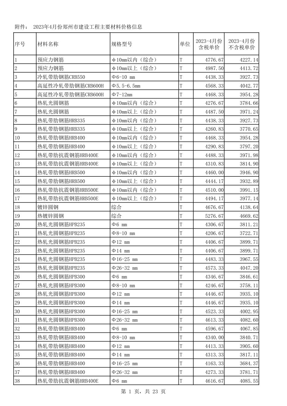 2023年4月份郑州市建设工程主要材料价格信息.pdf_第1页