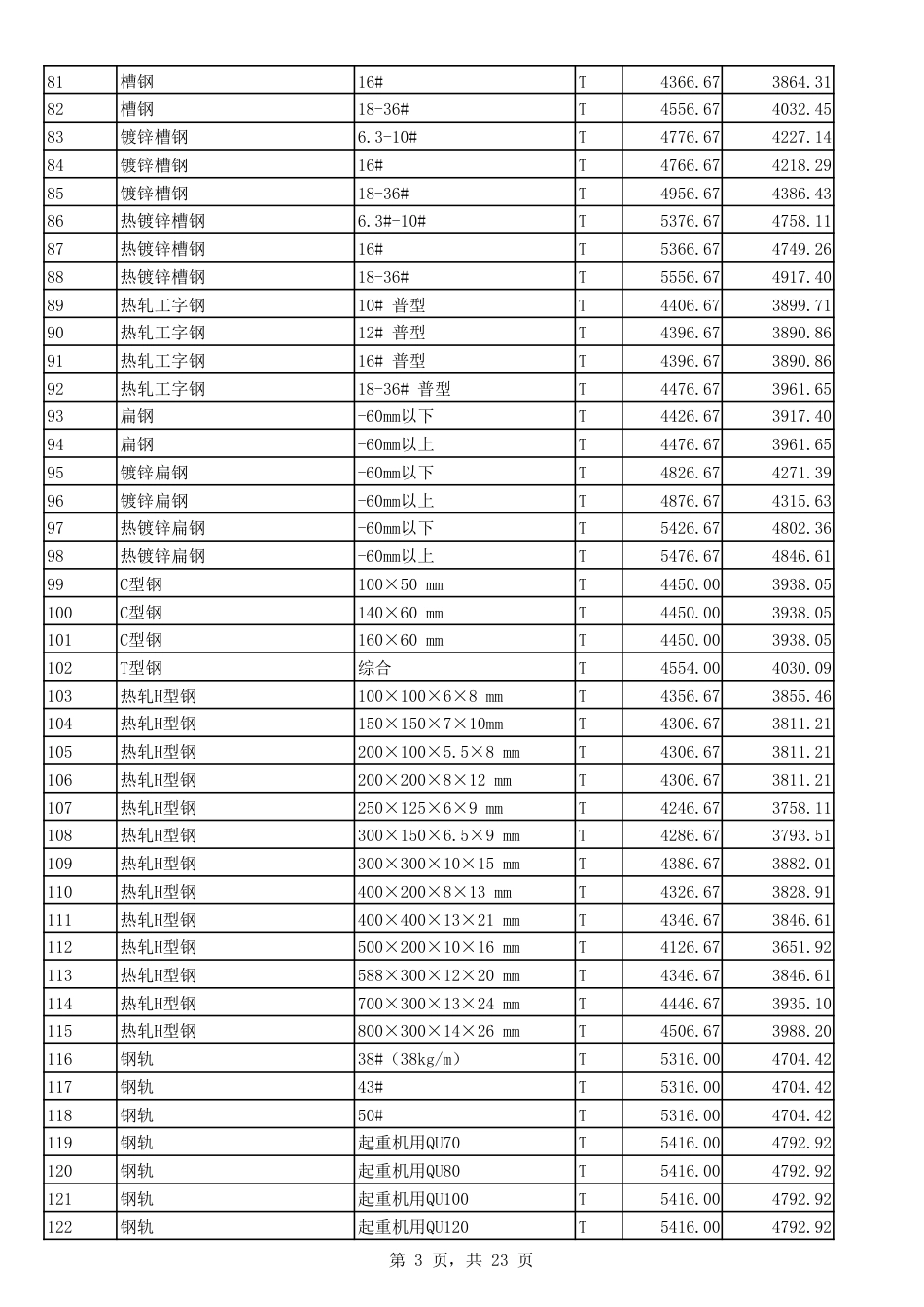2023年4月份郑州市建设工程主要材料价格信息.pdf_第3页