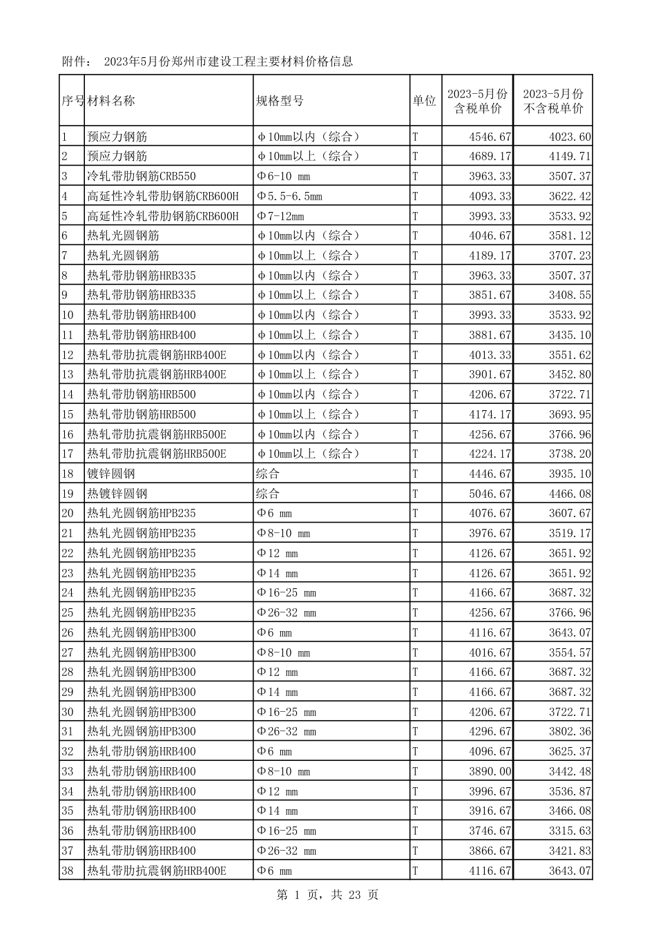 2023年5月份郑州市建设工程主要材料价格信息.pdf_第1页