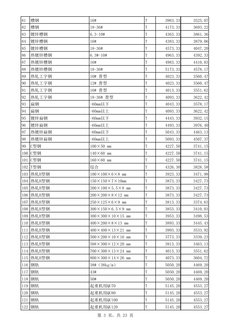 2023年5月份郑州市建设工程主要材料价格信息.pdf_第3页