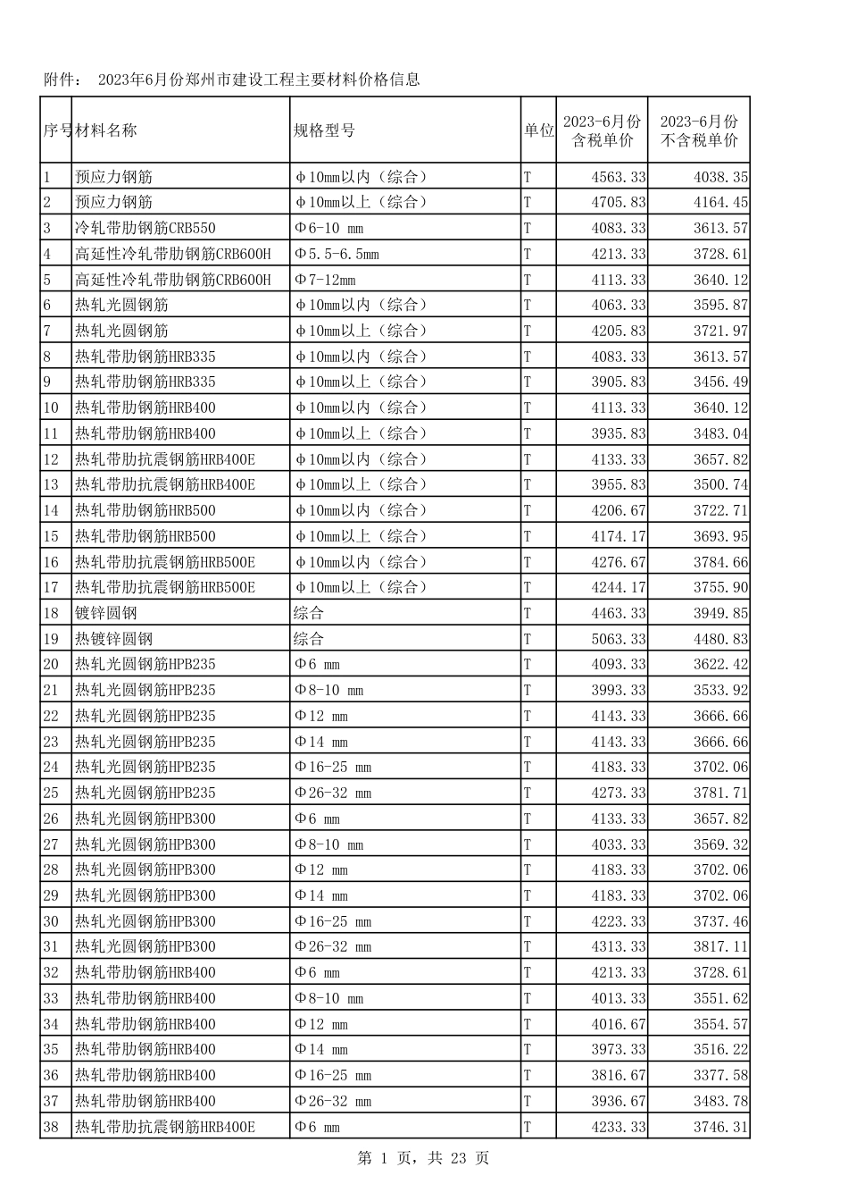 2023年6月份郑州市建设工程主要材料价格信息.pdf_第1页