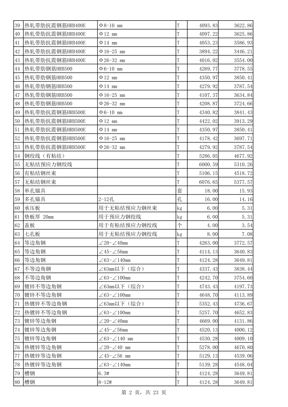 2023年7月份郑州市建设工程主要材料价格信息.pdf_第2页