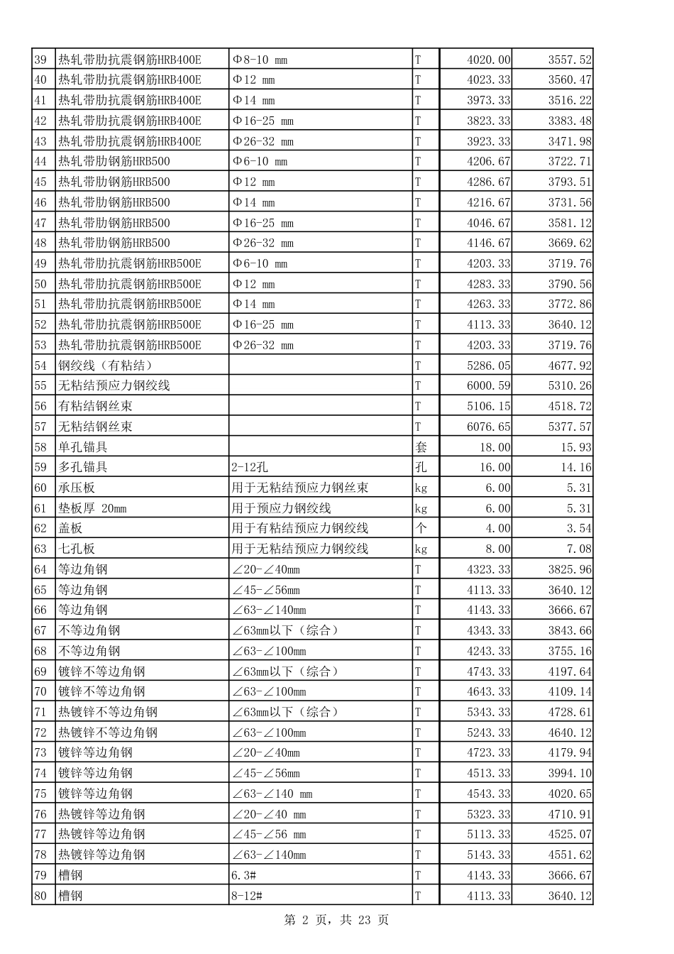 2023年8月份郑州市建设工程主要材料价格信息.pdf_第2页