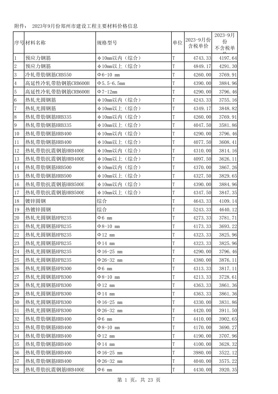 2023年9月份郑州市建设工程主要材料价格信息.pdf_第1页