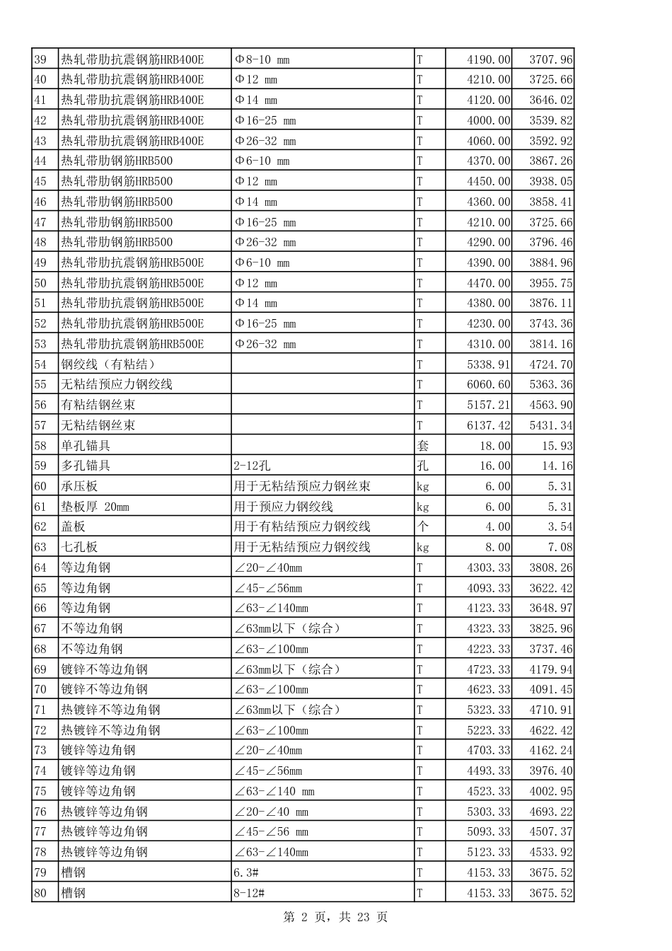 2023年9月份郑州市建设工程主要材料价格信息.pdf_第2页