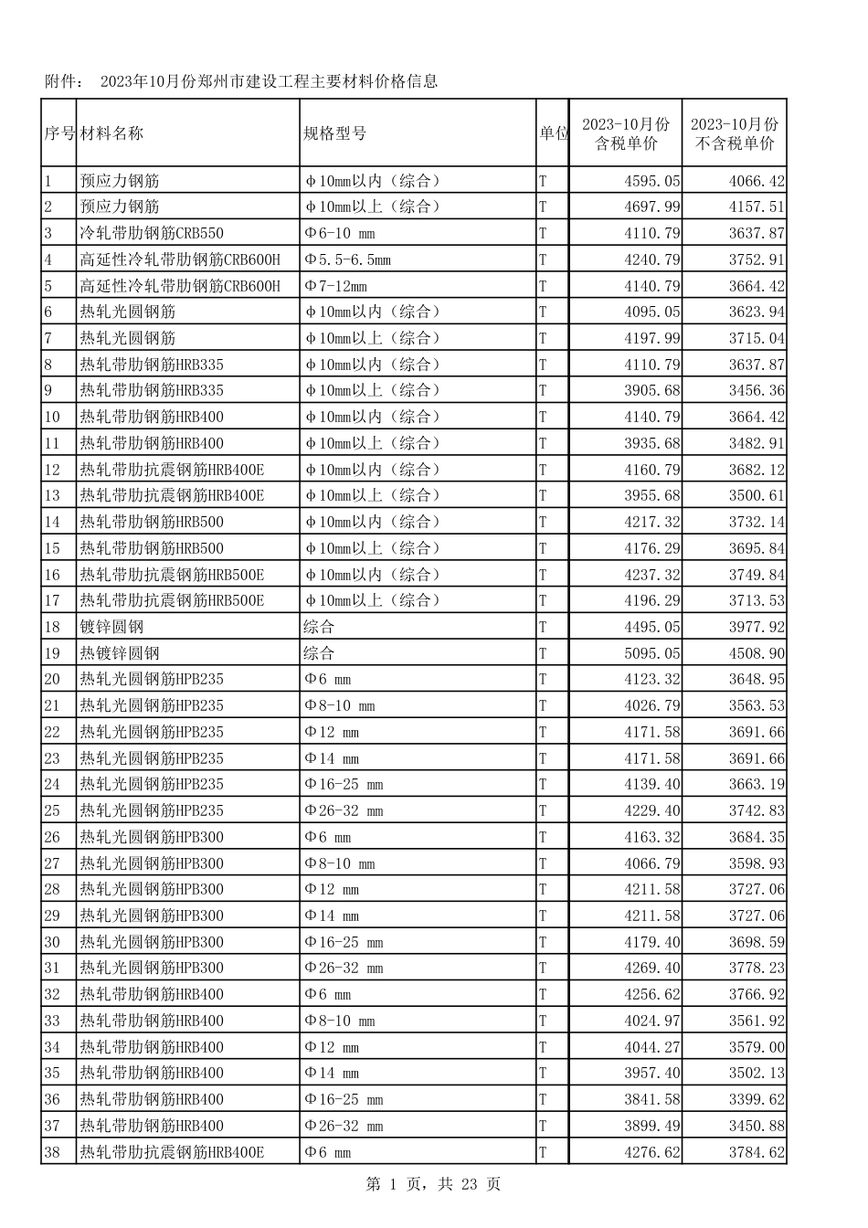 2023年10月份郑州市建设工程主要材料价格信息.pdf_第1页