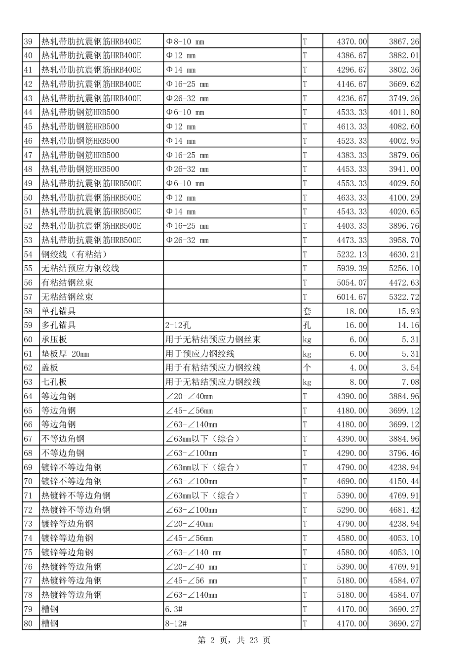 2023年11月份郑州市建设工程主要材料价格信息.pdf_第2页