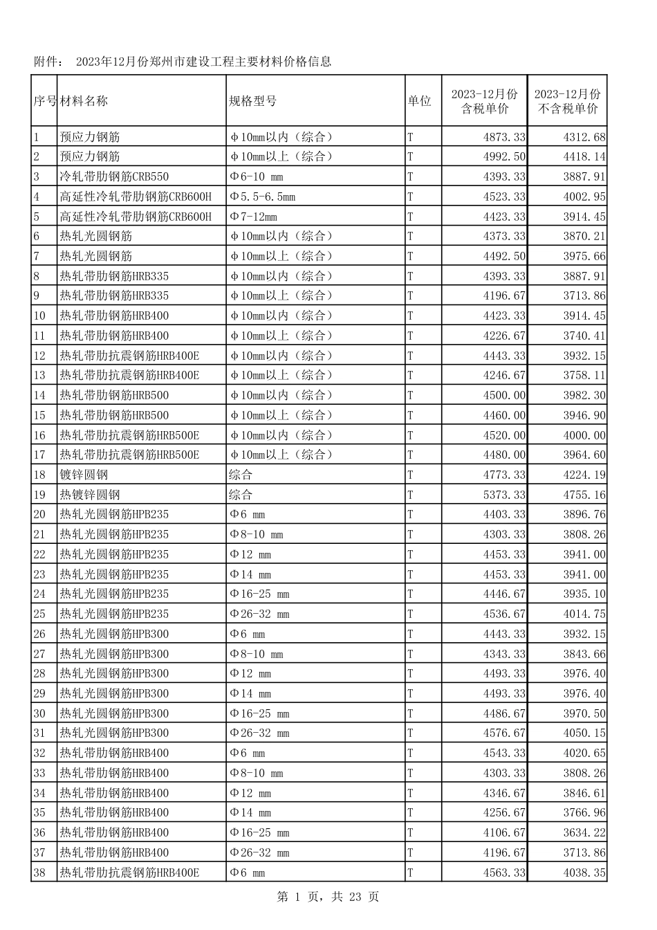 2023年12月份郑州市建设工程主要材料价格信息.pdf_第1页