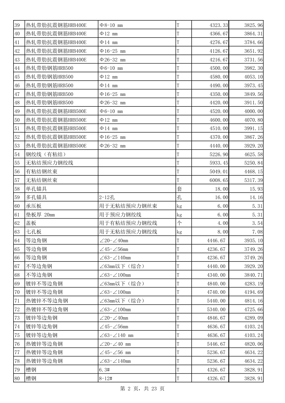 2023年12月份郑州市建设工程主要材料价格信息.pdf_第2页