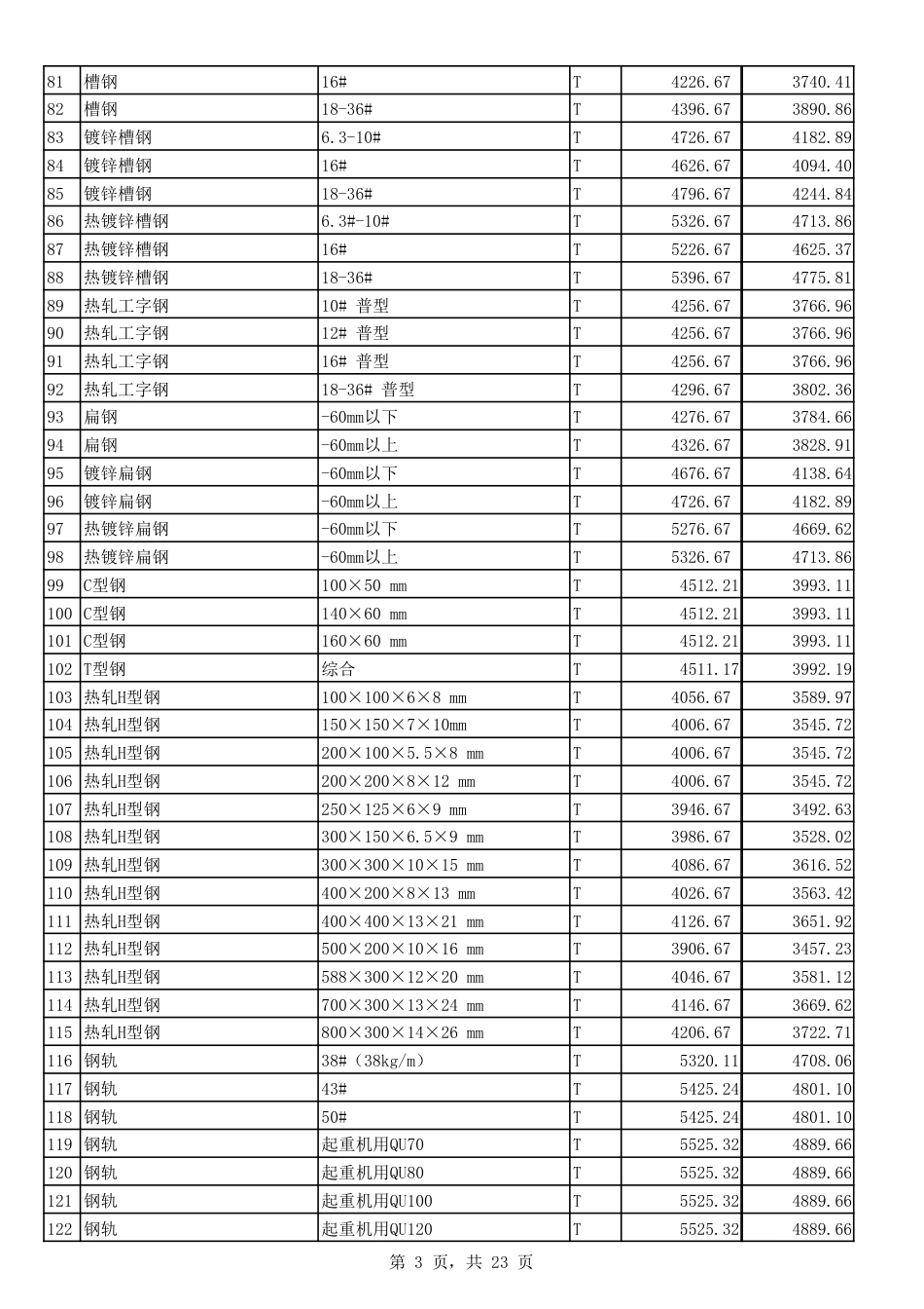 2023年12月份郑州市建设工程主要材料价格信息.pdf_第3页